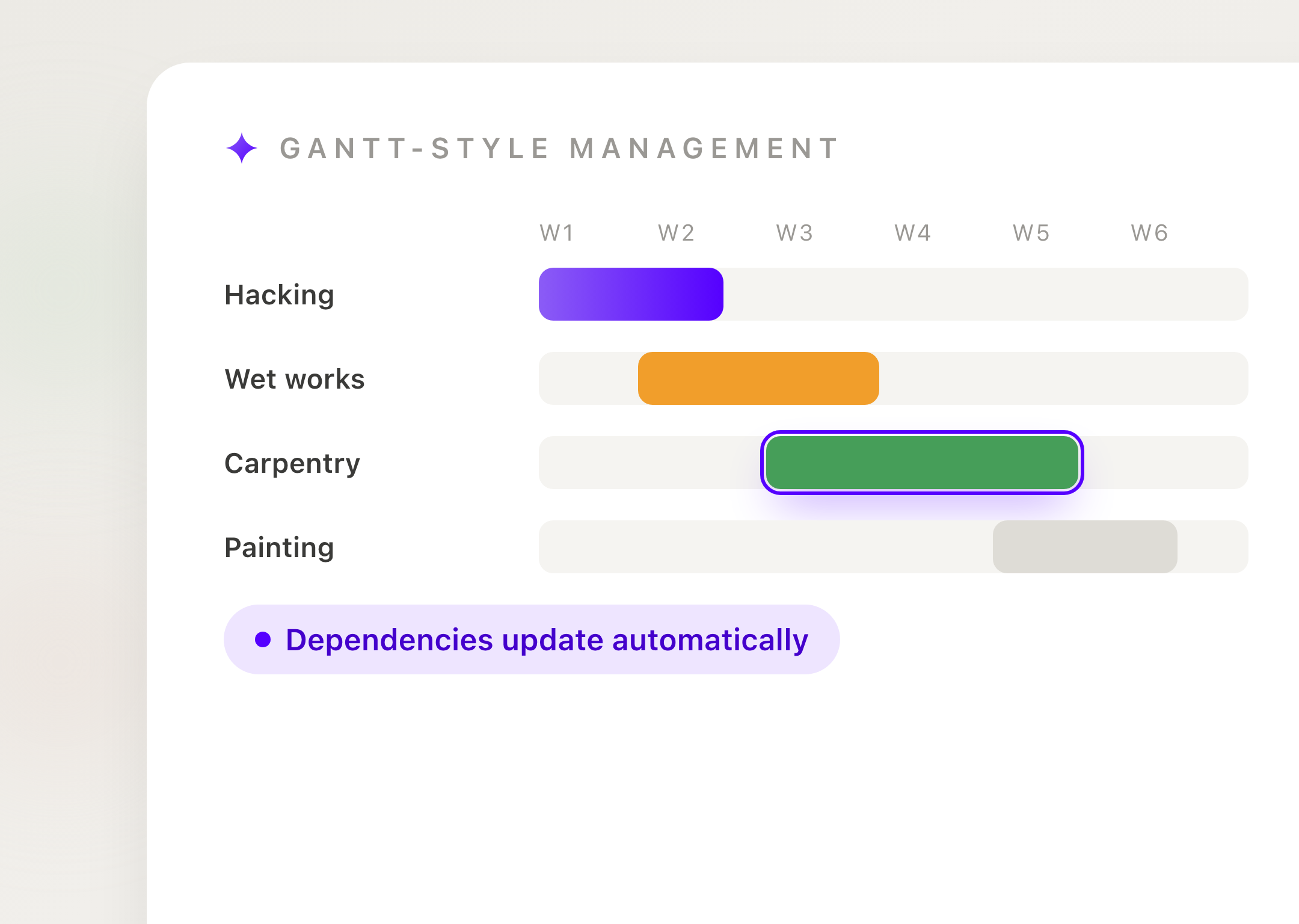 Gantt-style project management